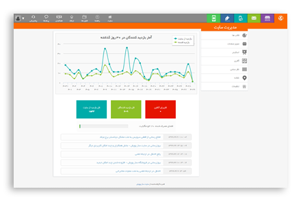 سایت ساز و فروشگاه ساز پوپش | پیشخوان